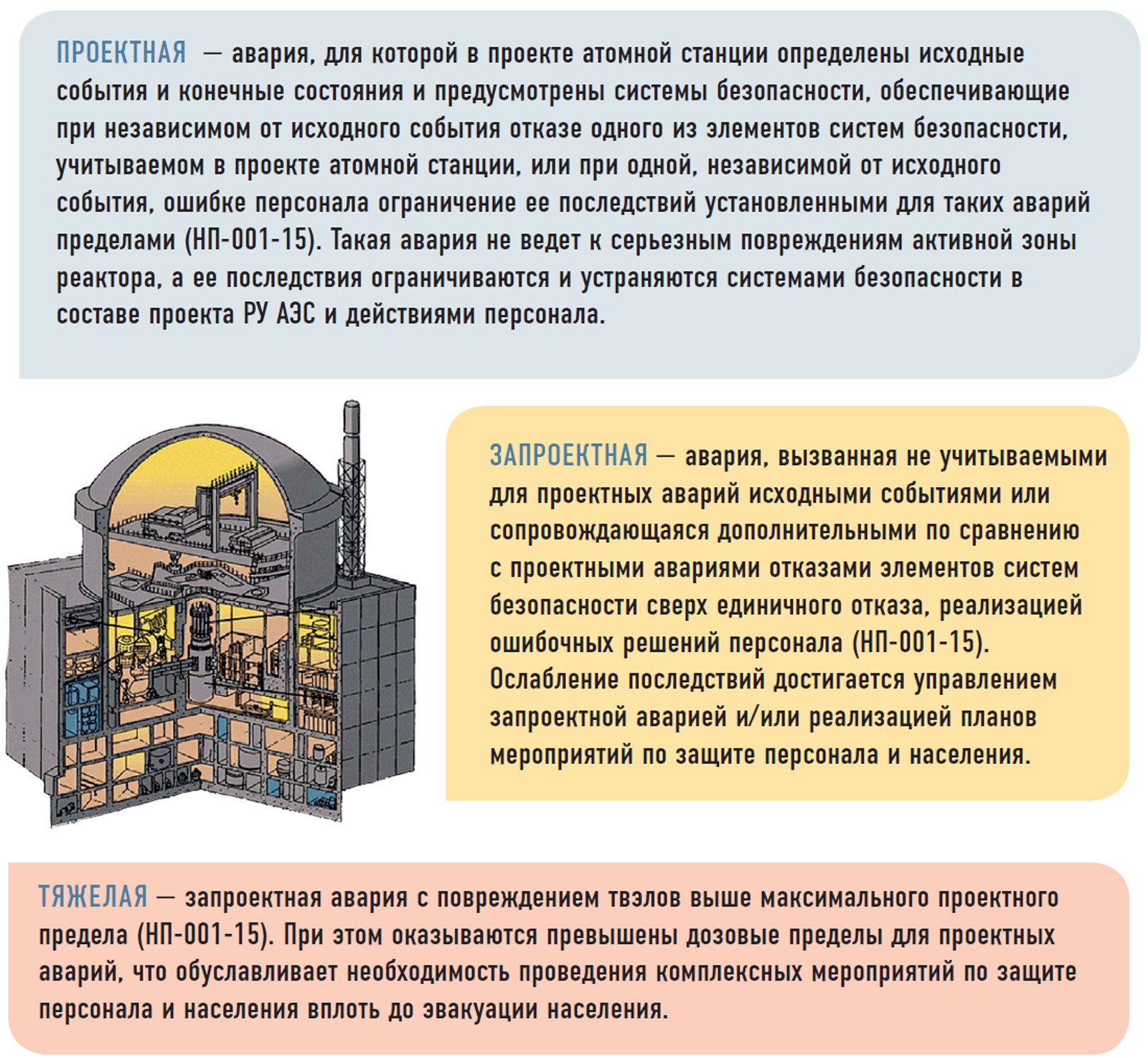 Запроектная авария на АЭС это